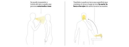Así se contagia el coronavirus