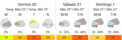 Así se despide enero en Córdoba