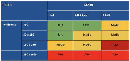 Así se determina el riesgo de cada localidad