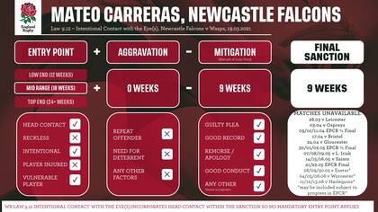 Así se determinó la sanción para Carreras.