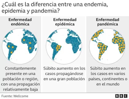 Así se diferencian la endemia, epidemia y pandemia