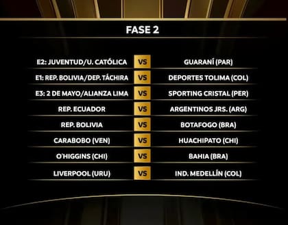 Así se juega la Fase 2 de la Copa Libertadores 2026, instancia en la que Boca perdió en 2025