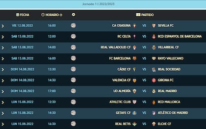 Así se juega la primera fecha de LaLiga Santander 2022/23, que inicia el 12 de agosto