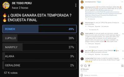 Así se muestran las encuestas no oficiales en las redes sociales de LCDLF 4