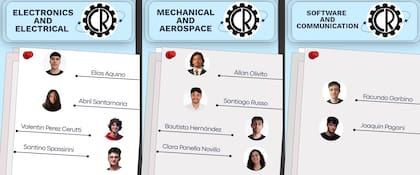 Así se presentó el equipo en redes, con las separaciones de los equipos incluidas