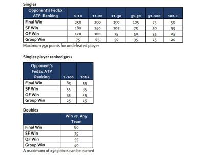 Así se reparten los puntos en la flamante Copa ATP