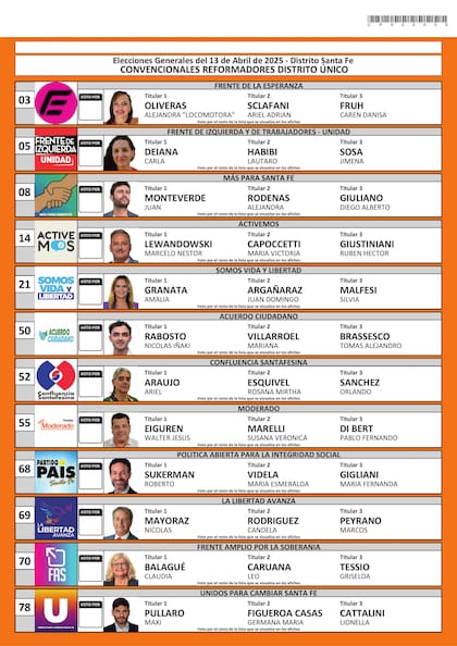 Así se verá la Boleta única de Papel de convencionales reformadores en las elecciones de Santa Fe