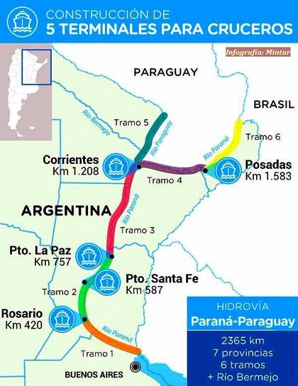 Así será el corredor fluvial
