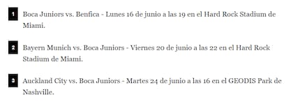 Así será el recorrido de Boca en el Grupo C