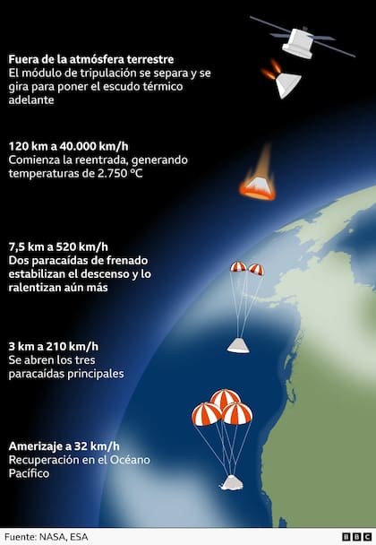 Así será el regreso de Artemis II