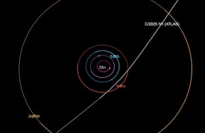 Así será la trayectoria del cometa 3I/ATLAS por nuestro sistema solar