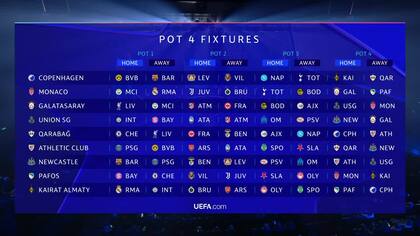 Así serán los cruces de los equipos del bombo 4