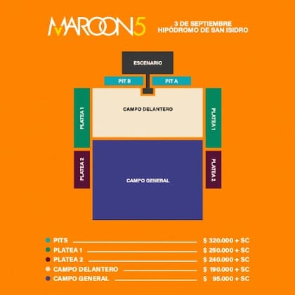 Así serán los precios y los sectores para el show de Maroon 5 en el Hipódromo de San Isidro