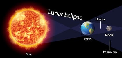Así sucede un eclipse solar anular