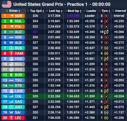 Así terminó la prueba del viernes 17 de octubre