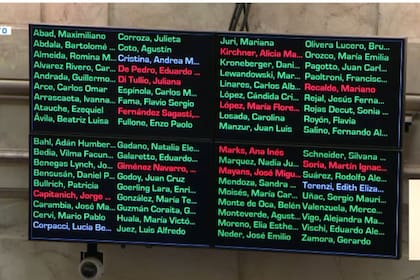 Así votaron los senadores el pliego de Carlos Mahiques, padre del ministro de Justicia