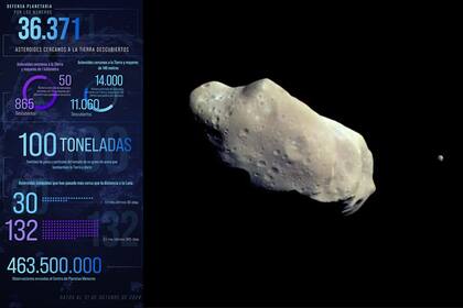 Asteroides cercanos a la Tierra en noviembre de 2024. (Oficina de Coordinación de Defensa Planetaria de la NASA)