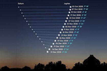 El encuentro de esta noche es muy particular ya que han transcurrido casi 400 años desde que estuvieron tan cerca el uno del otro, y cerca de 800 años desde que el encuentro tiene lugar por la noche