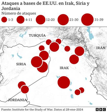 Ataques a bases de Estados Unidos en Irak, Siria y Jordania