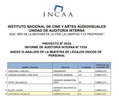 Auditoría interna del INCAA que muestra que Pedro Lantaron fue empleado administrativo del organismo.