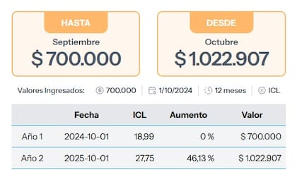 Aumento del alquiler de octubre por ICL