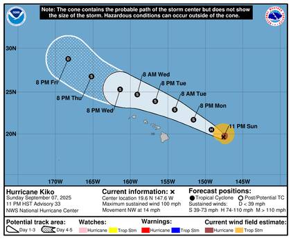 Aunque el centro de Kiko se mantiene alejado de Hawái, su amplia circulación marina provocará oleaje elevado con mares de hasta cuatro metros en sectores del cuadrante noreste