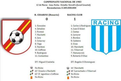 Aunque en el Nacional de 1983 le tocó perder contra Racing, el modesto Renato Cesarini se acostumbraba a enfrentarse con los grandes; incluso había goleado a la propia Academia por 5-1 en el Nacional 82.