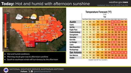 Austin y San Antonio registrarán máximas de 97°F (36°C) con mínimas peligrosas (74-79°F/23-26°C), mientras el corredor de la I-35 podría ver lluvias aisladas pero insuficientes para romper el patrón de calor
