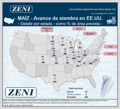 Avance de la siembra de maíz en EE.UU.