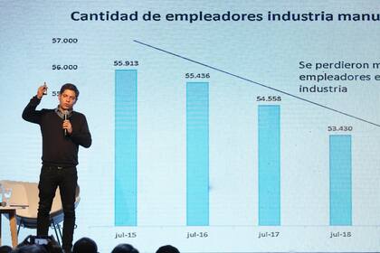Axel Kicillof mostró gráficos sobre la situación de la industria