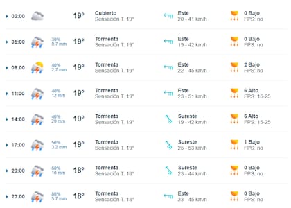 Underwater: This is what the last Sunday in November will be like for the people of Buenos Aires