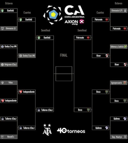 Banfield, Talleres, Patronato y Boca, los cuatro semifinalistas de la Copa Argentina 2022