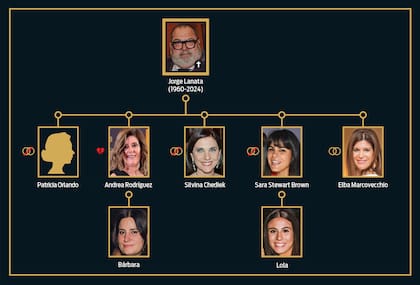 “Bárbara es más parecida a mí, más tímida. Lola es más parecida a Sara; es más expansiva”, decía Lanata de sus dos hijas.