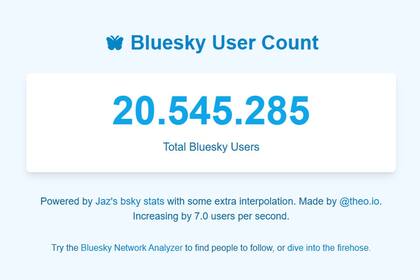 BlueSky ya tiene más de 20 millones de usuarios