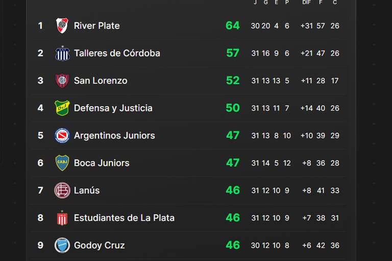 Copa Libertadores 2025 Promedioso