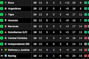 Boca lidera en el Grupo A y es el primer clasificado a los octavos de final del Torneo Apertura