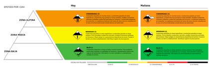 Boletín de Peligro de Avalanchas para el jueves 5 y viernes 6 de septiembre en Bariloche