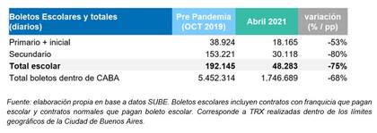 Boletos escolares