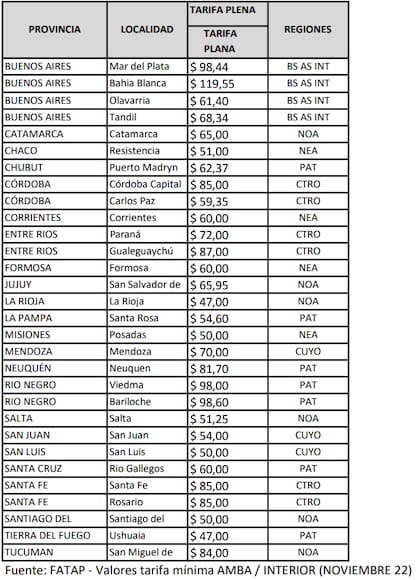 Boletos de colectivo en el interior