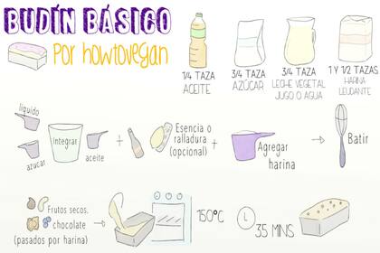 Budín Básico por HowToVegan