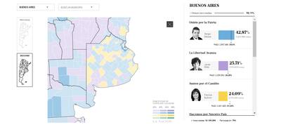 Buenos Aires Generales