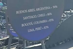 El curioso ranking de los recitales de Coldplay que enorgullece a los fans argentinos