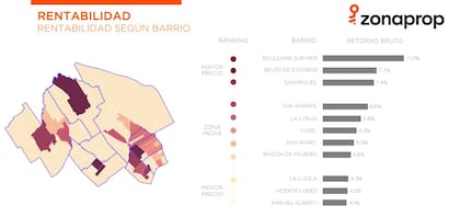 Bulogne Sur Mer y Belén de Escobar son los mejores barrios para los inversores que buscan renta en zona norte