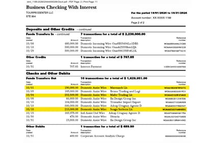 Business Checking With Interest