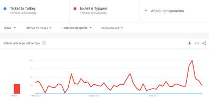 Búsqueda de pasajes a Turquía