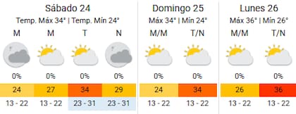CABA: el sol llegó para quedarse
