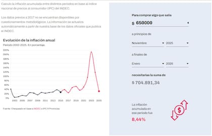 Calculadora de aumento de inflación acumulada