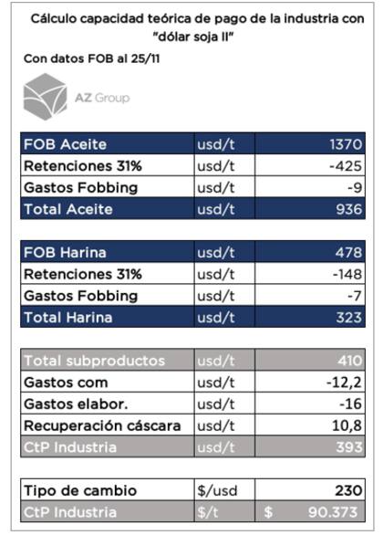 Cálculo de la capacidad de pago de la industria