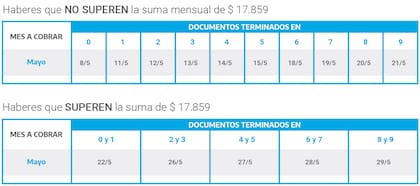 Calendario de cobro de jubilaciones