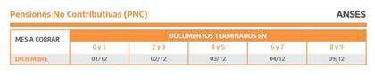 Calendario de cobro de las Pensiones No Contributivas